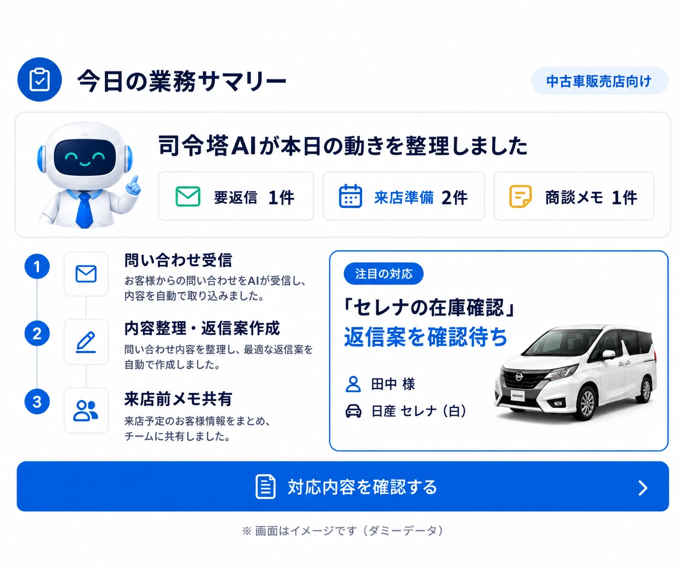 中古車販売会社向けの司令塔AI社員から届く業務サマリー画面のイメージ(ダミーデータ)